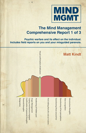 Mind MGMT Omnibus Part 1 by Matt Kindt