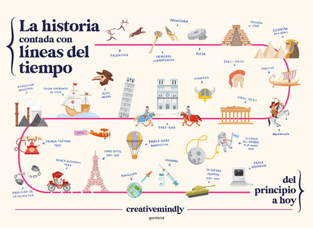 La historia contada con líneas del tiempo / History Told with Timelines by CREATIVE MINDLY