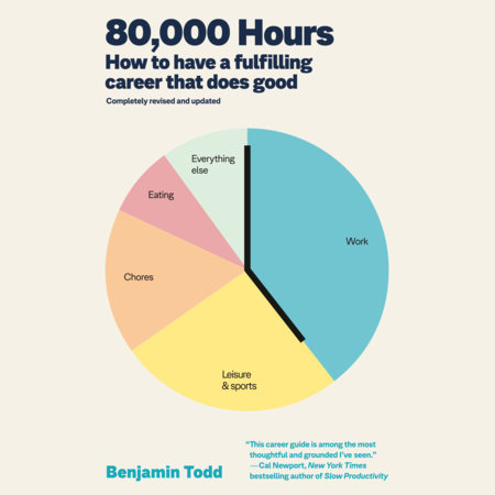 80,000 Hours by Benjamin Todd